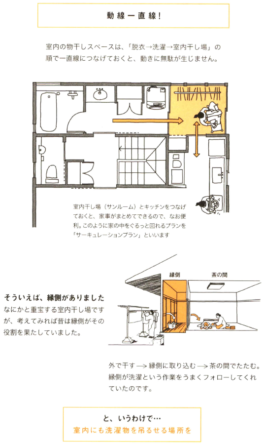 セキスイハイムのサンルームで気になる結露と部屋干しニオイ対策 ｈａｌの 失敗しない理想の家づくり