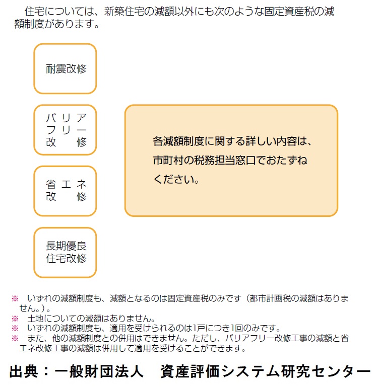 固定資産税 建物 自動計算ツール フリーソフト 評価額 税額が分かる halの 失敗しない理想の家づくり
