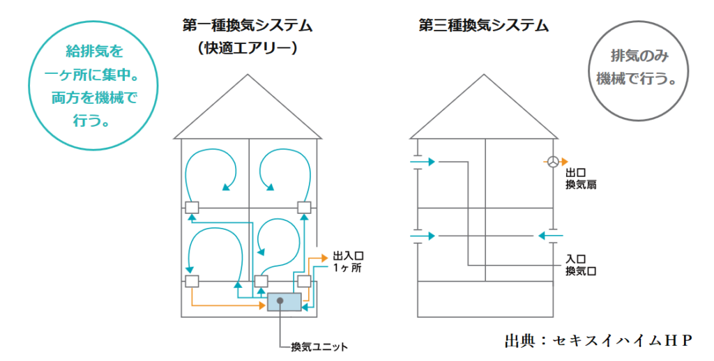 快適エアリーの電気代は夏 冬が高い セキスイハイムの冷暖房効果 ｈａｌの 失敗しない理想の家づくり